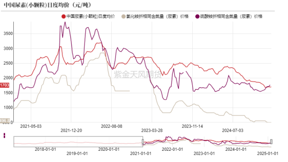 数据开头：公开费力整理,海关,紫金天风期货筹商所