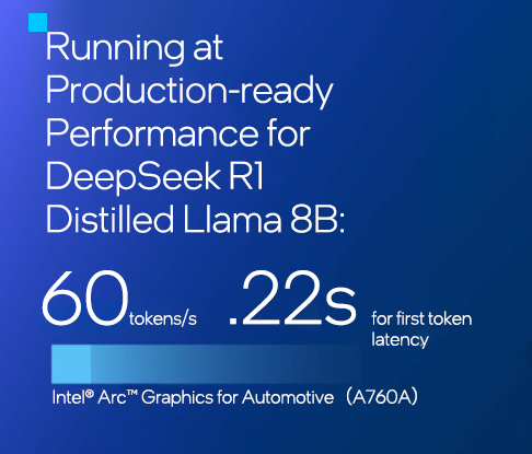 DeepSeek运行数据*