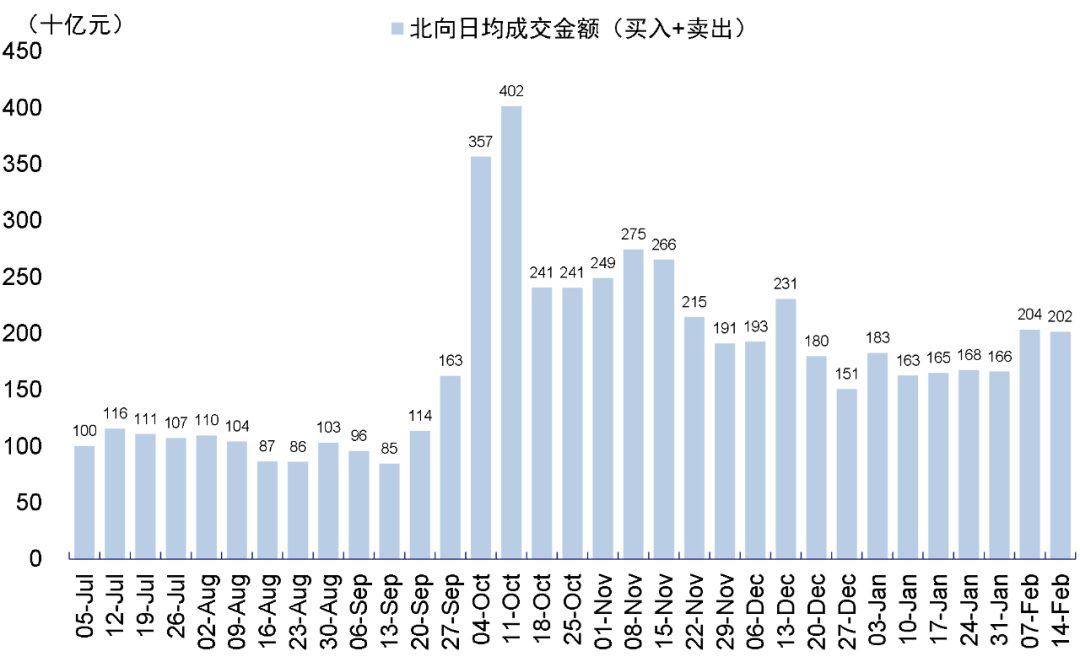 资料来源:Wind,中金公司研究部
