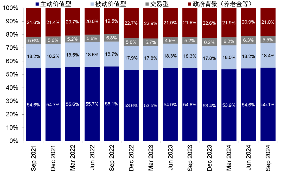 资料来源：FactSet，中金公司研究部