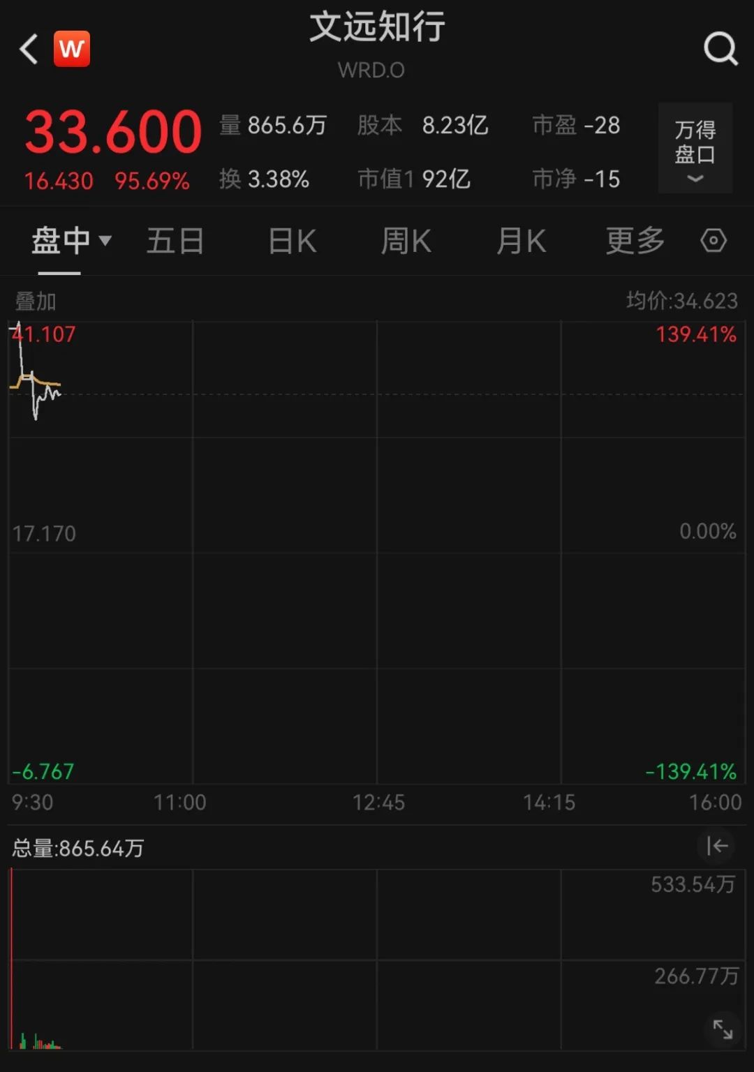 深夜！这只中概股大涨，触发熔断