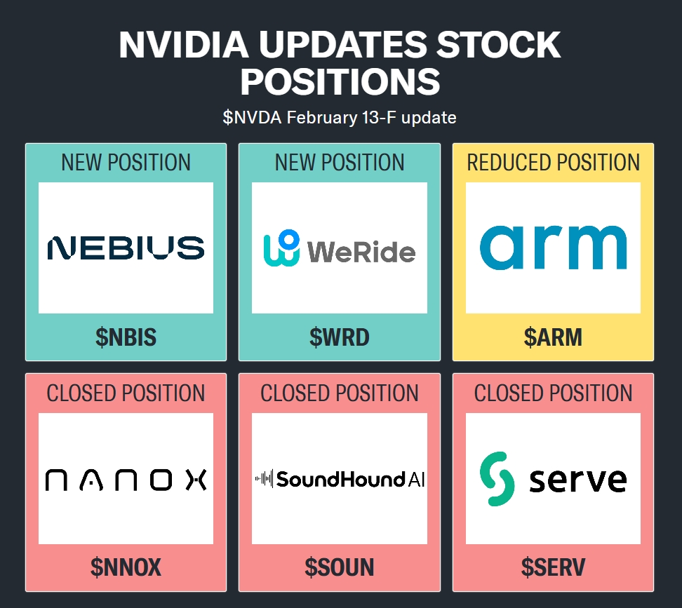 英伟达披露炒股成绩单！这只中概股赢麻了，差点翻倍