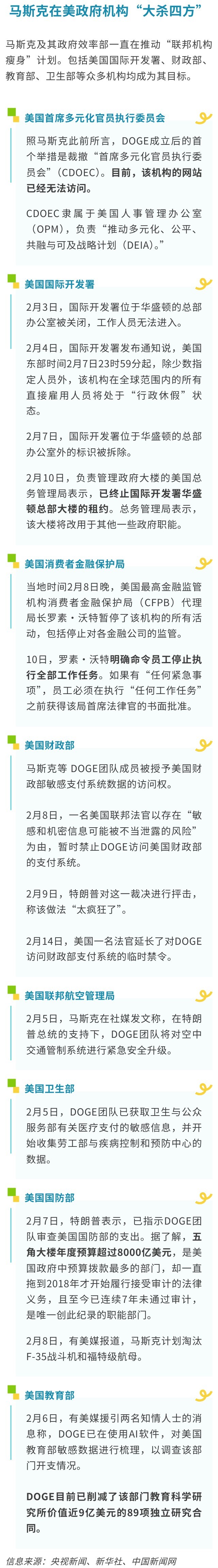 图片来源：每经制图