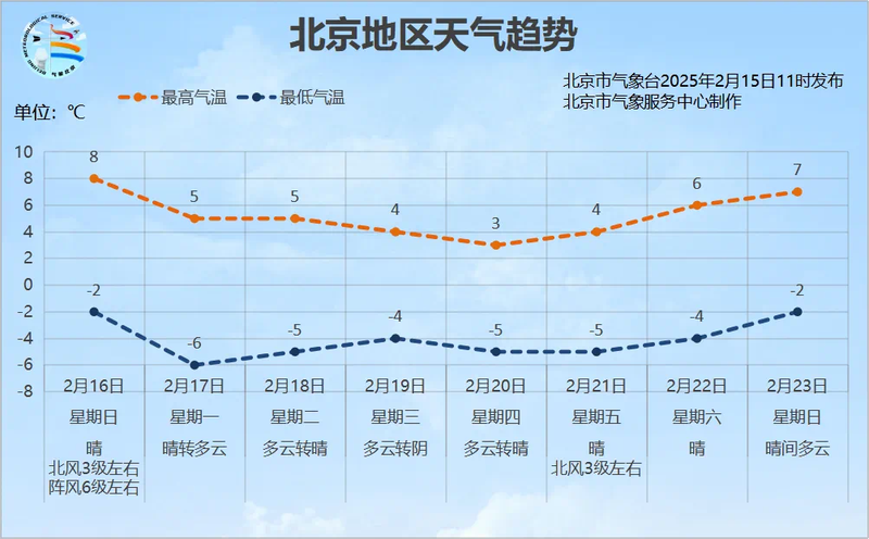 十六号天气