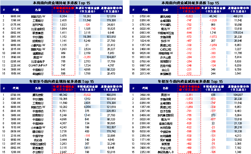 资料来源:Wind,中金公司研究部