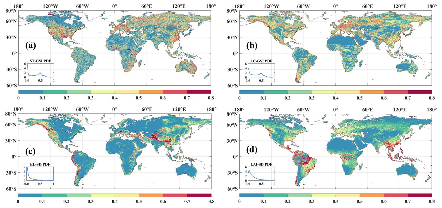 ▲  (a) 土壤质地，(b) 地表类型，(c) 海拔和 (d) 叶面积指数 LAI 的空间异质性全球分布。