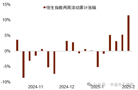 资料来源：Wind，中金公司研究部