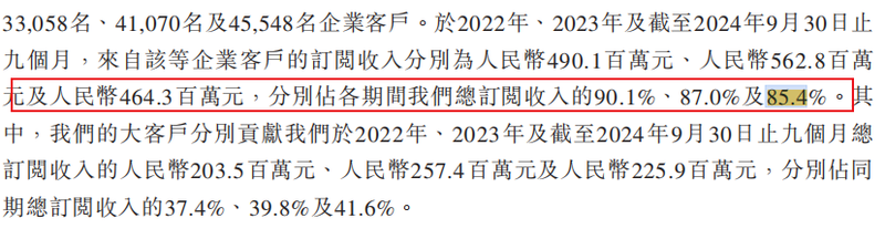 图源：群核科技招股说明书