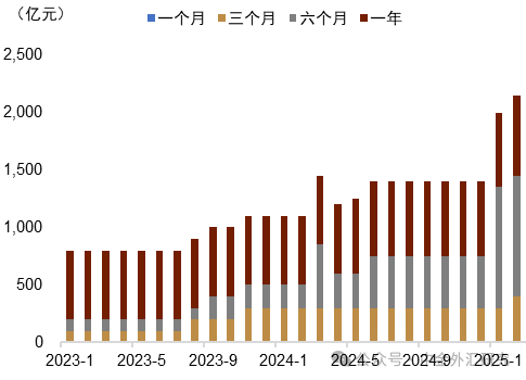 贵寓开始:Wind,中金公司研究部