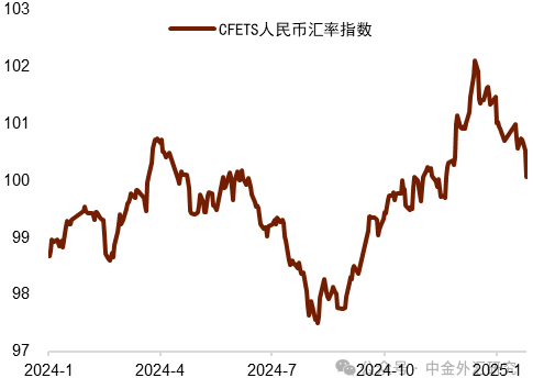 贵寓开始:Wind,中国东说念主民银行,中金公司研究部