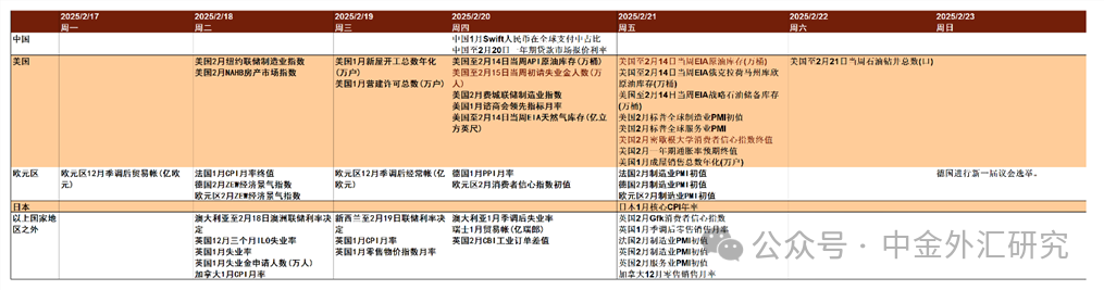 注:贵寓开始:Bloomberg,中金公司研究部