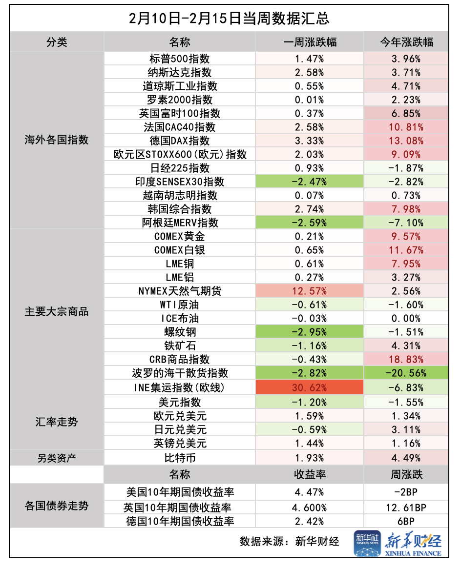环球财经】一周前瞻：美联储公布1月会议纪要阿里等中概股发布财报
