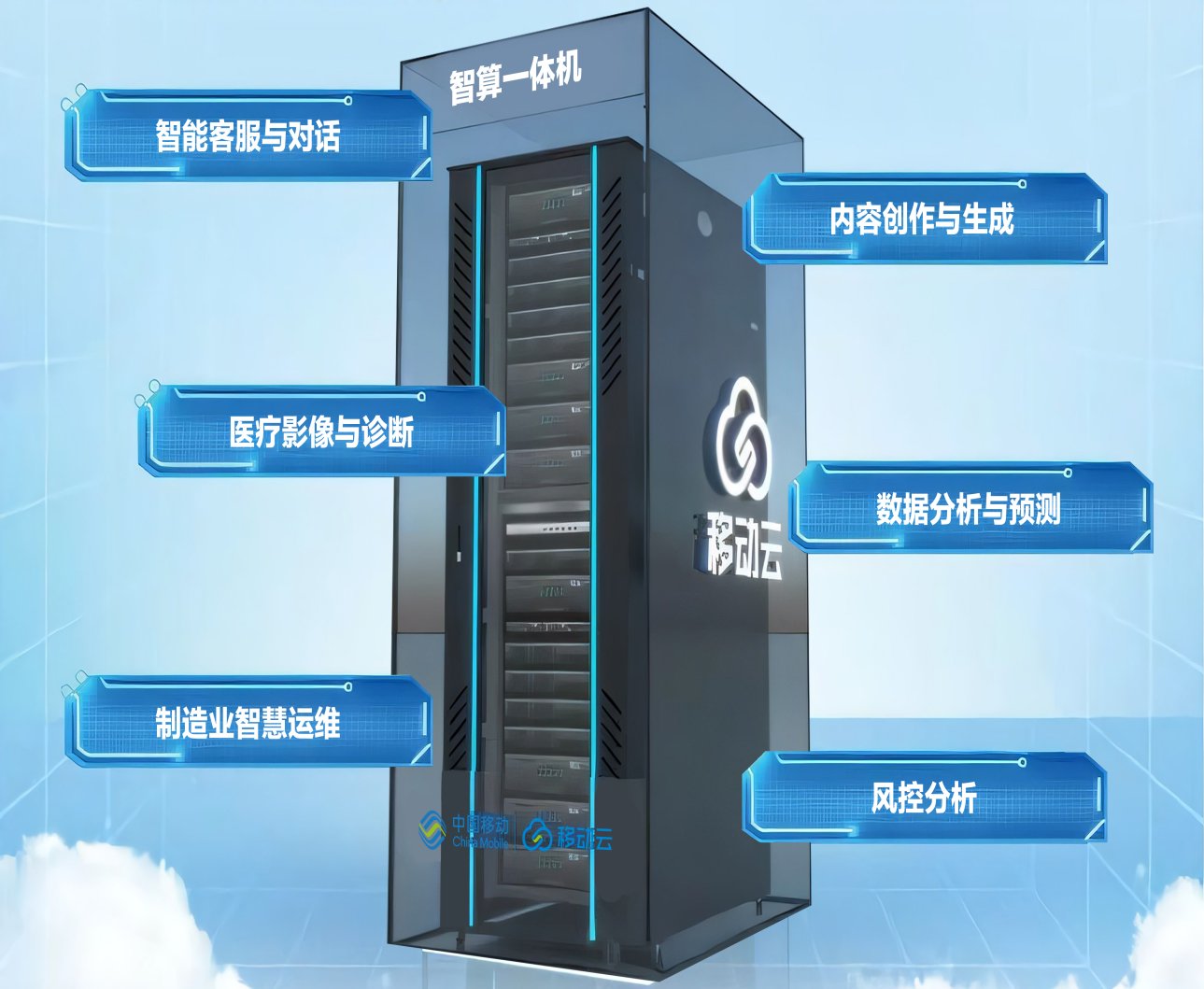 云为什么会移动 云为什么会移动