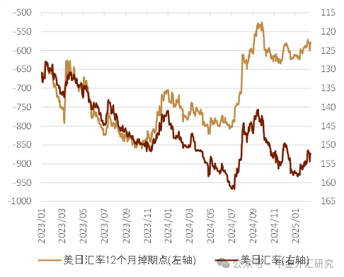 贵寓开始:Bloomberg,中金公司研究部