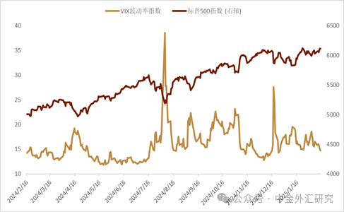贵寓开始:Bloomberg,中金公司研究部