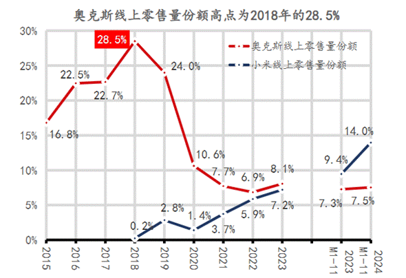 图源:国联证券