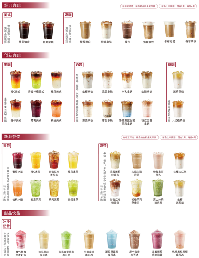 图：库迪咖啡产品矩阵