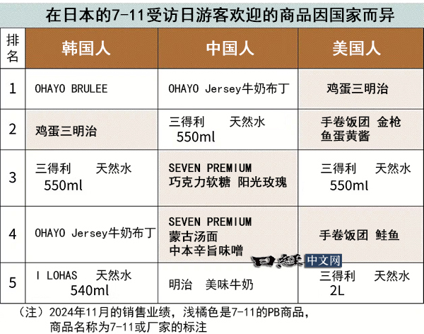 （消息来源：日本经济新闻中文版）