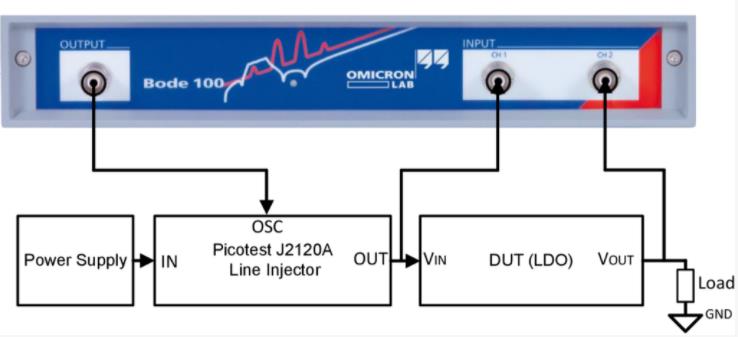 图8这是全范围校准窗口的外观。资料来源：Renesas