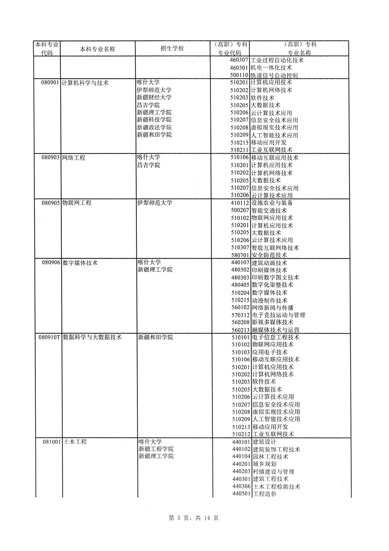 泰莱大学MBA课程项目