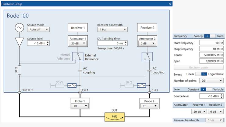 　图6上图显示了以增益/相测量模式和测量配置的硬件设置。资料来源：Renesas