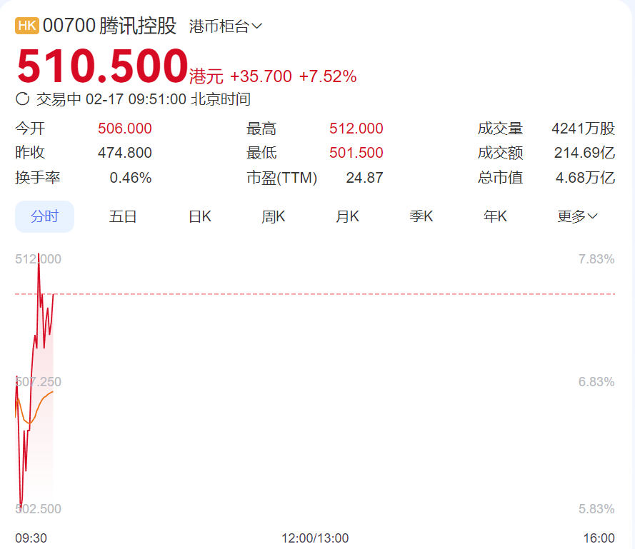 铜价为何大涨 贵金属和有色金属价格大涨原因分析