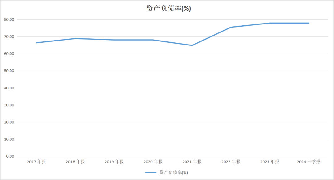 数据来源：iFind
