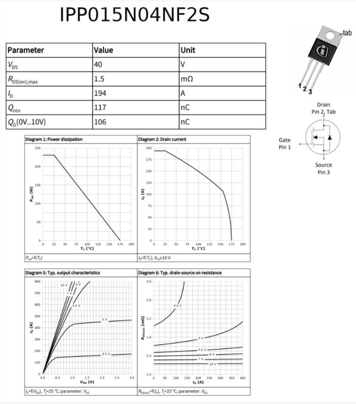 图2：IPP015N04NF2S低压MOSFET（来源：Infineon Technologies）　　