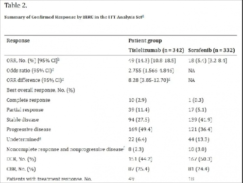 △ RATIONALE 301研究临床数据。