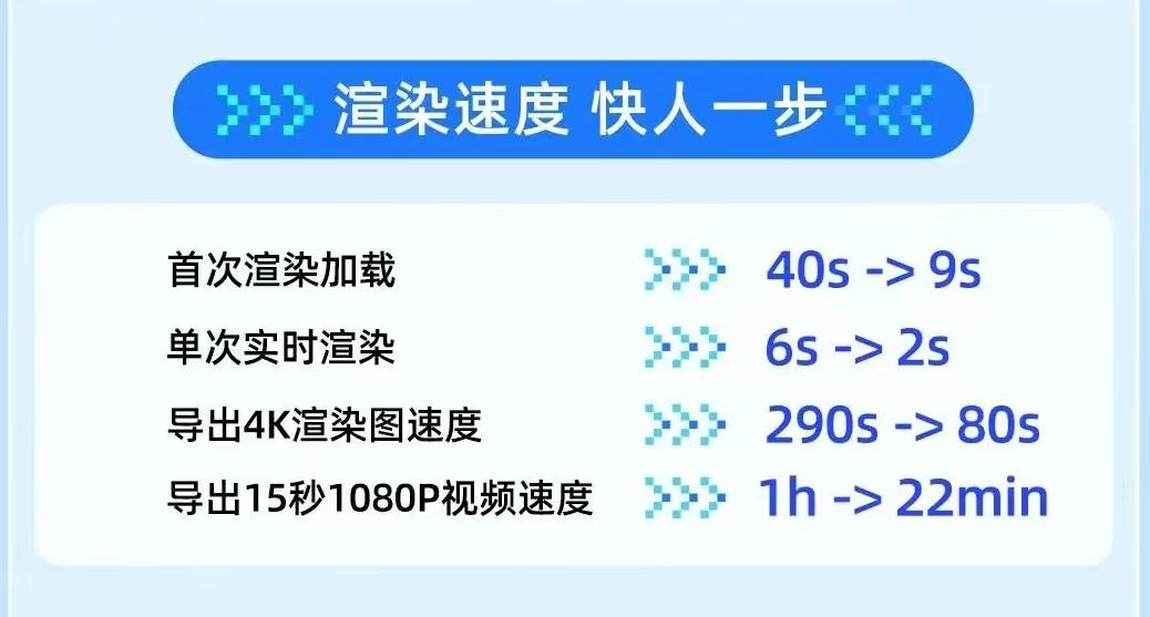 群核科技“启真”引擎渲染速度提升效果