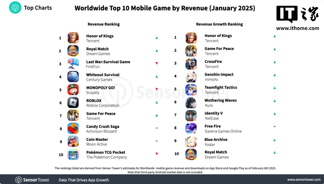 注：第三方安卓市场数据未包含在内。