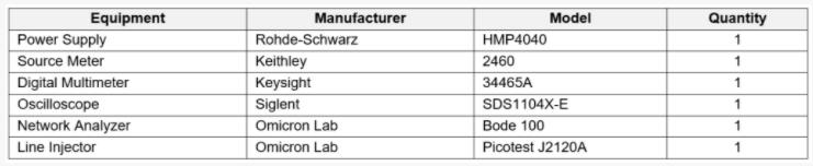 表1：这是PSRR测量中使用的仪器的概述。资料来源：Renesas