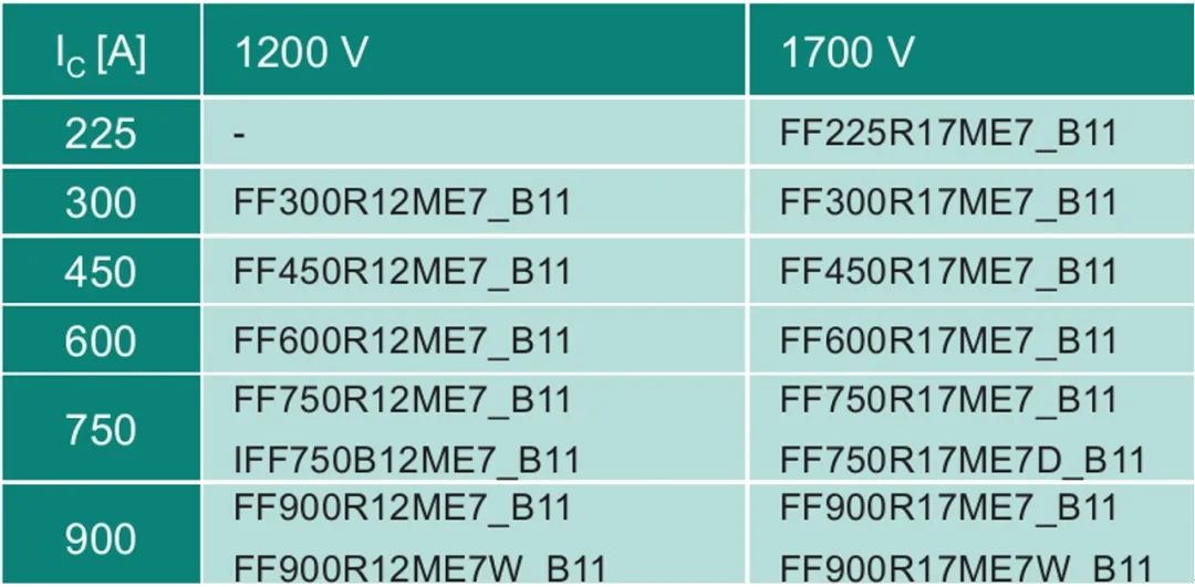 用于液体冷却的EconoDUAL™ 3 Wave的典型外观