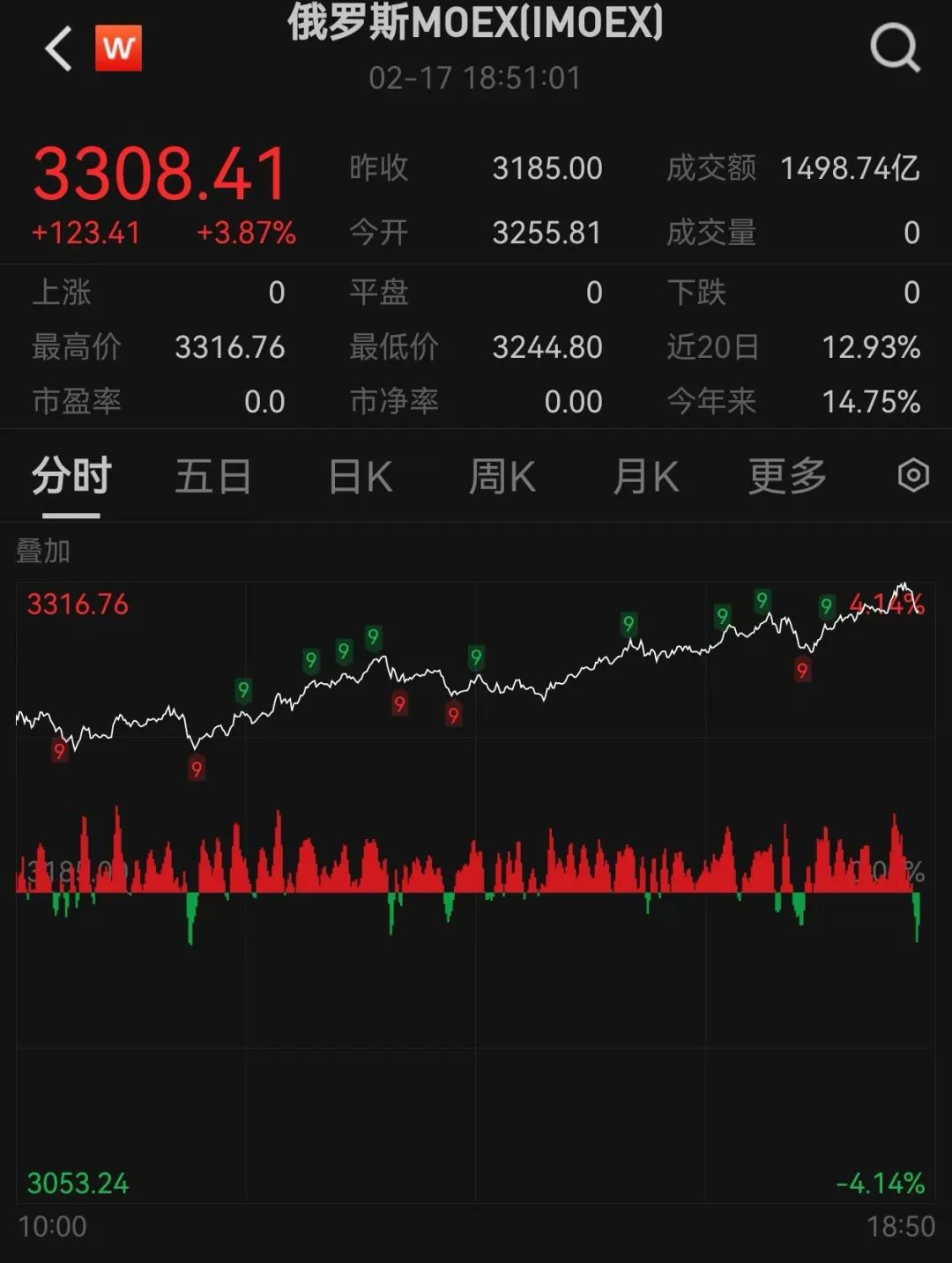 深夜，爆发！全线上涨