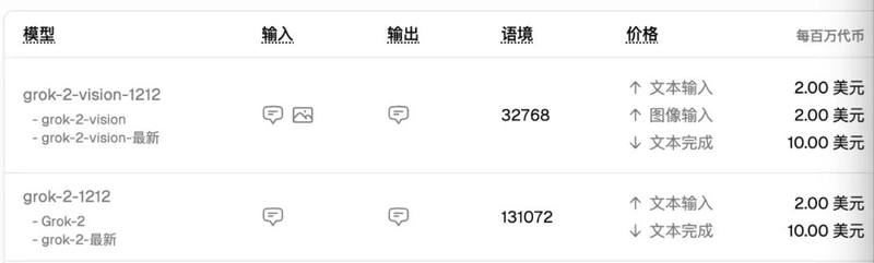 xAI API定价 图源：xAI