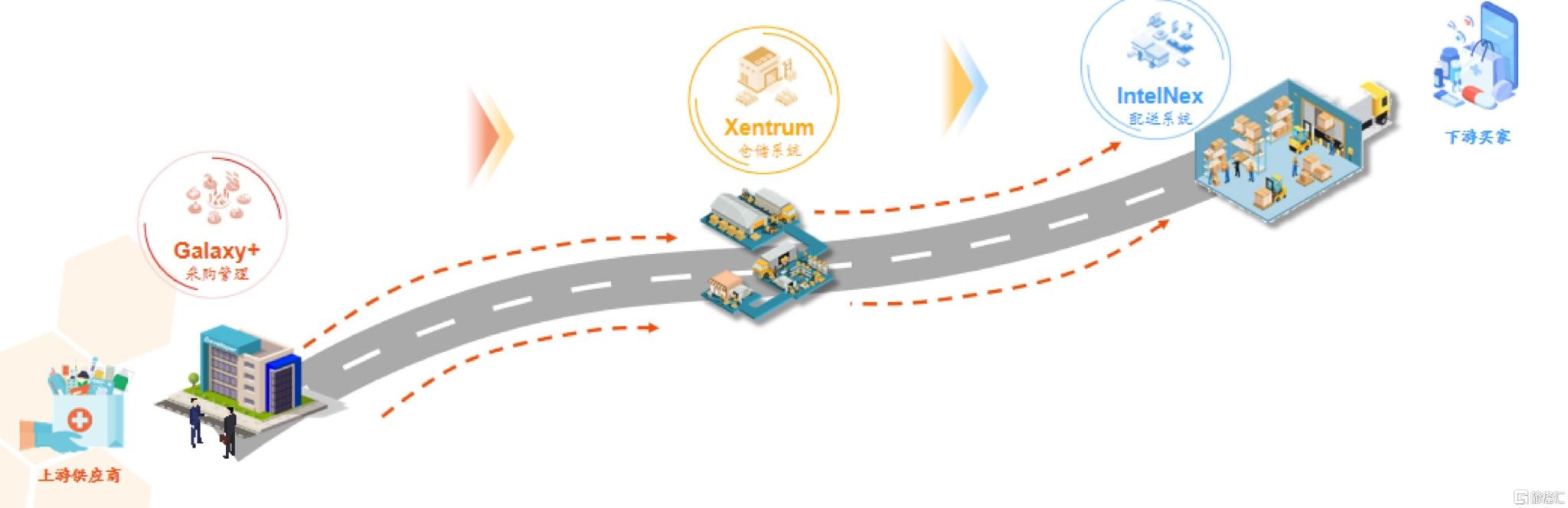 （来源：公司资料）