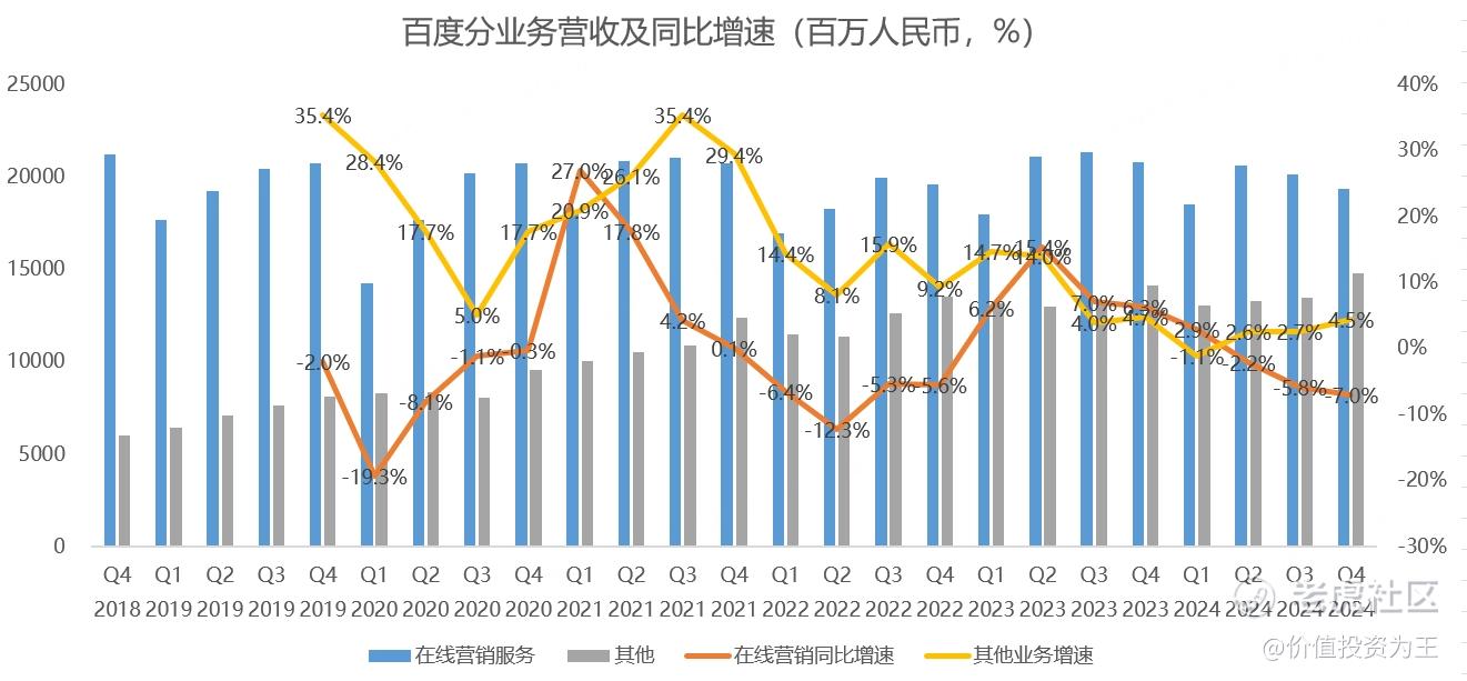 百度：形式不妙！