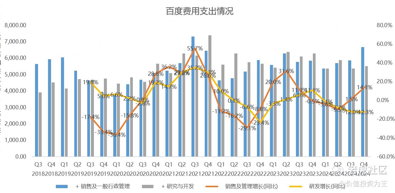 百度：形式不妙！