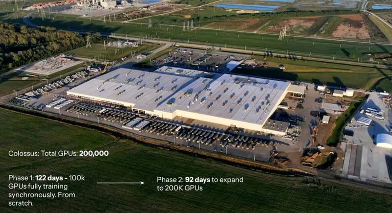 马斯克的数据集群 图源：xAI