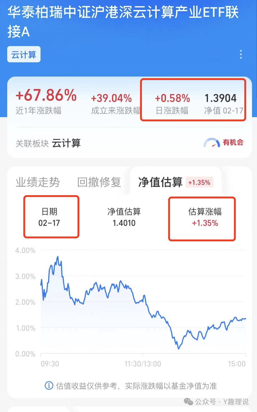 华泰柏瑞云计算ETF联接净值像开“盲盒”？遭基民集体维权诉至证监会！
