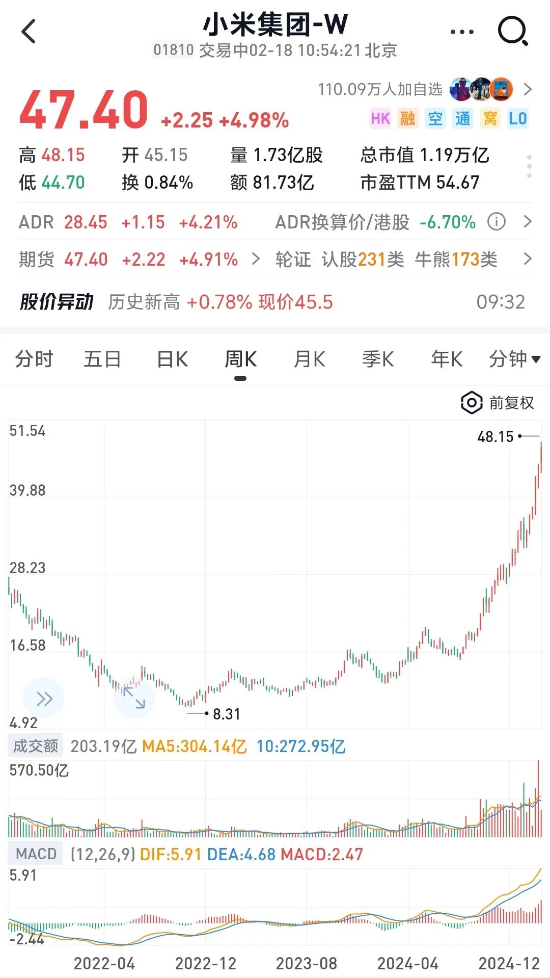 要不要买小米？