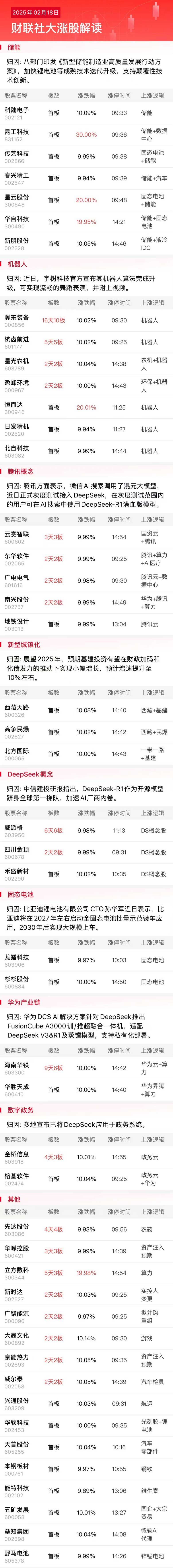 （文章来源：财联社）