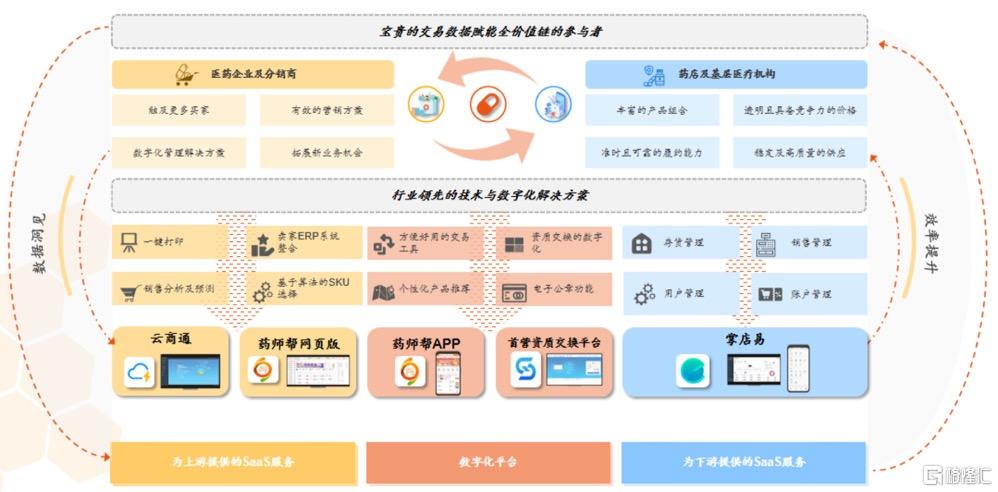 （来源：公司资料）