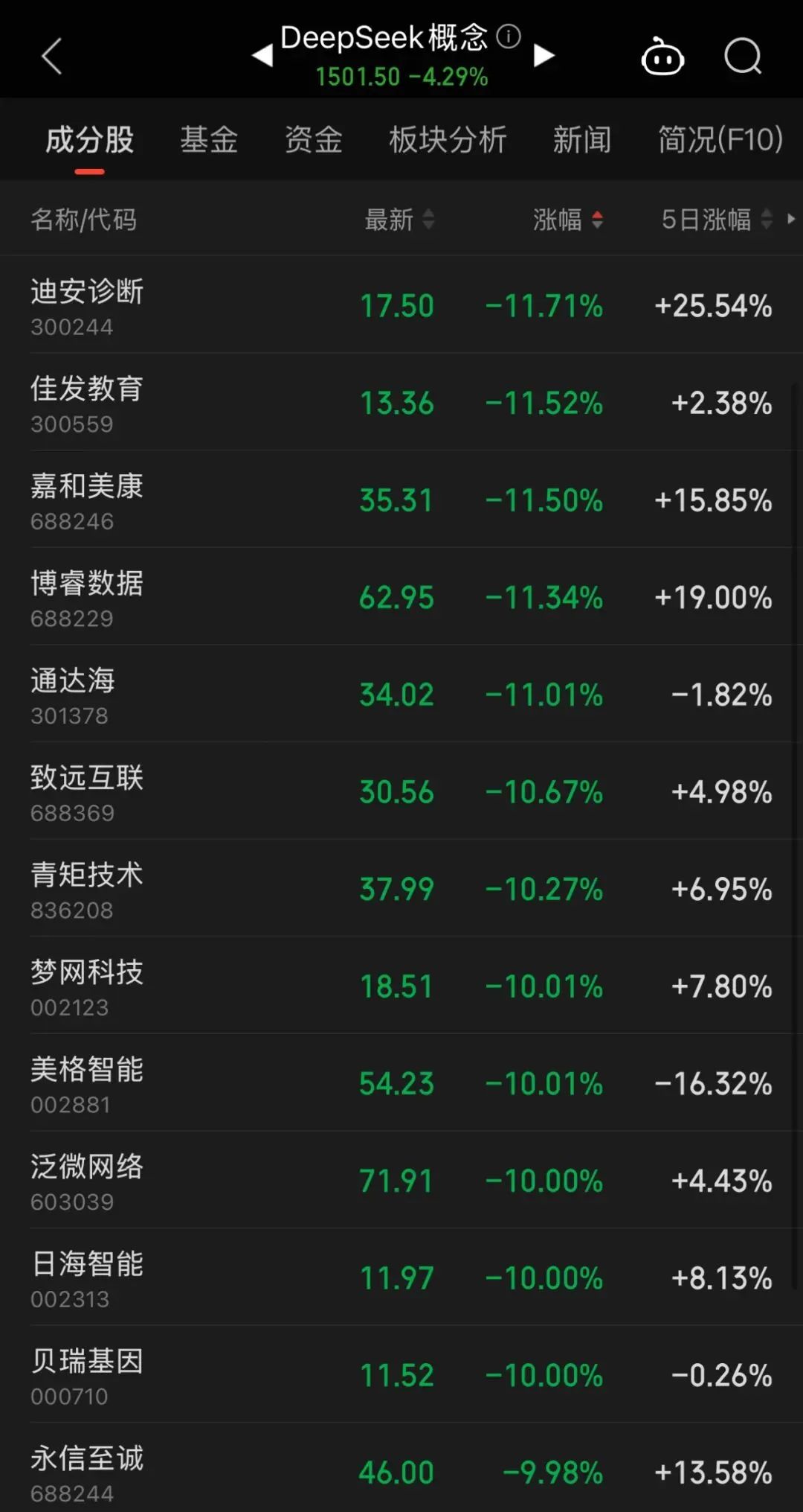 A股突然跳水大跌，发生了什么？刚刚！央行行长潘功胜重磅发声！