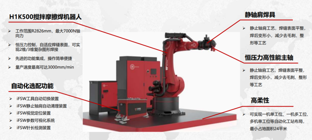 图2   搅拌摩擦焊机器人