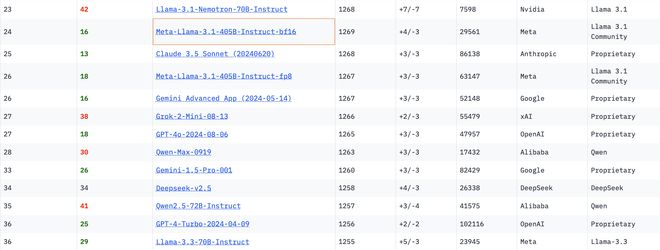 （来源：lmarena）