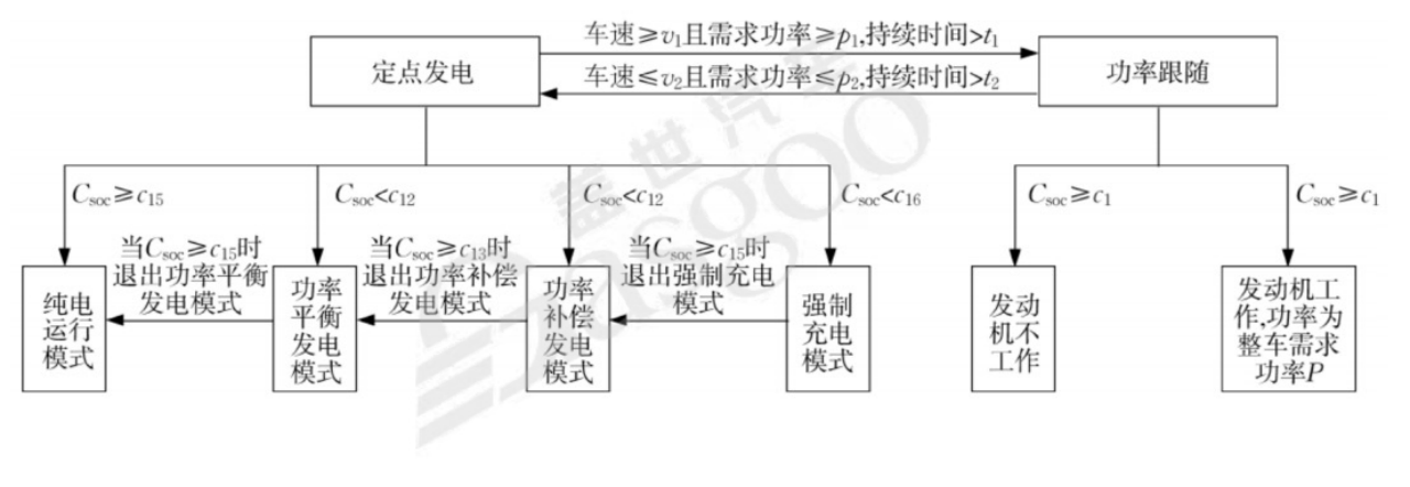 混合动力系统架构-下｜盖世大学堂混动系统系列知识讲解