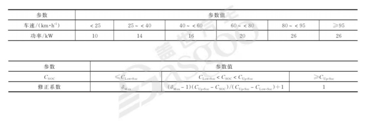 混合动力系统架构-下｜盖世大学堂混动系统系列知识讲解