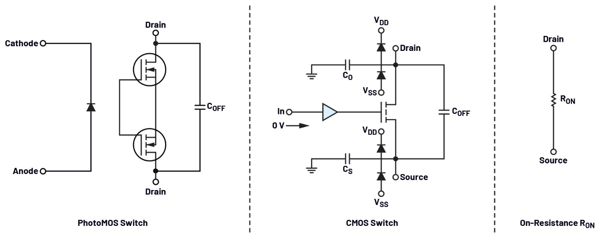 图2 PhotoMOS和CMOS开关架构 