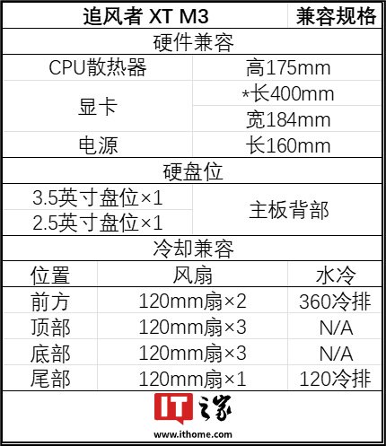 * 若不安装前面板风扇则兼容 425mm 长显卡